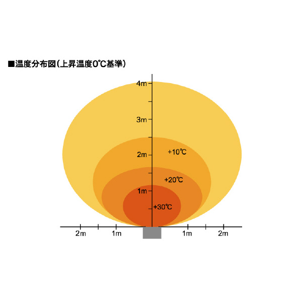 静岡製機（株） 遠赤外線電気ヒーター WPS 遠赤外線電気ヒーター WPS-46