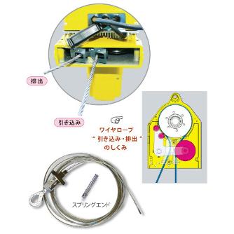 トーヨーコーケン（株） ベビー・ワインダー BW－300シリーズ ベビー・ワインダー　ＢＷ－３００シリーズ BW-E300WR ﾌｧｲ6X32mｼﾖｳ