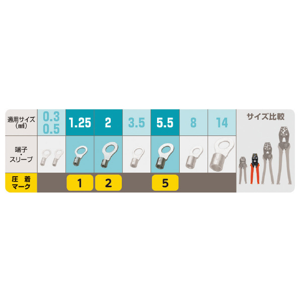 ミノル工業（株） 圧着工具(裸端子) 圧着工具（裸端子） MC10H005J