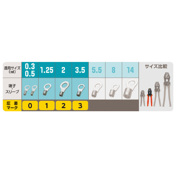 ミノル工業（株） 圧着工具(裸端子) 圧着工具（裸端子） MC10H003