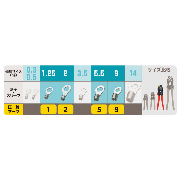 ミノル工業（株） 圧着工具(裸端子) 圧着工具（裸端子） MC10H008J