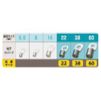ミノル工業（株） 強力圧着工具(裸端子) 強力圧着工具（裸端子） MC10H060J