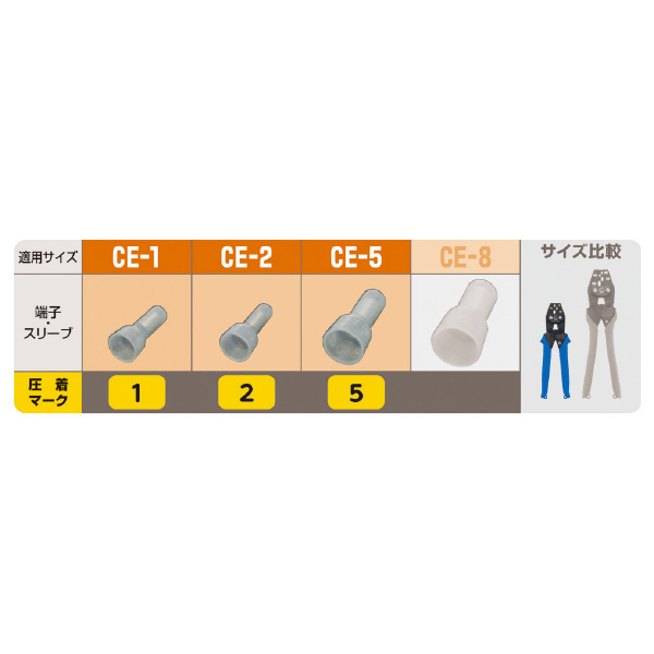 ミノル工業（株） 圧着工具(絶縁閉端端子) 圧着工具（絶縁閉端端子） MC10H125