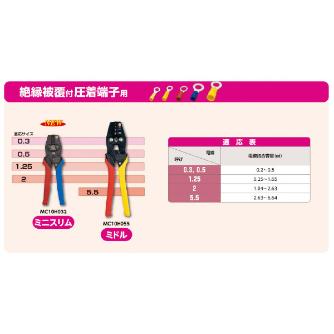 ミノル工業（株） 圧着工具(絶縁端子) 圧着工具（絶縁端子） MC10H032