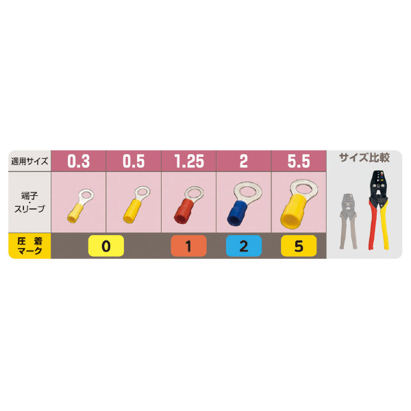 ミノル工業（株） 圧着工具(絶縁端子) 圧着工具（絶縁端子） MC10H055