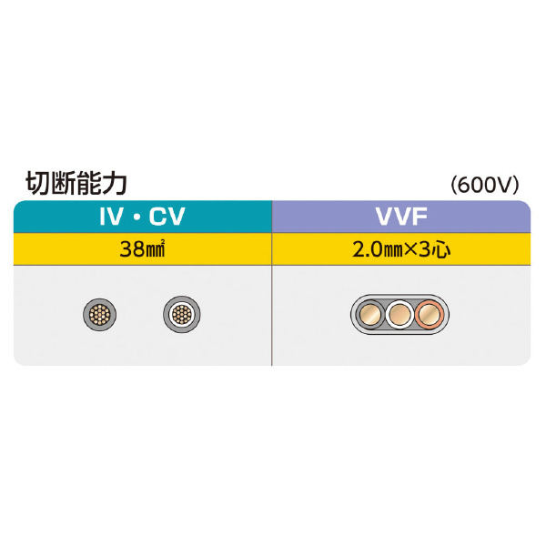 ミノル工業（株） ケーブルカッター (銅線) ケーブルカッター（銅線）３８ MC20E038S
