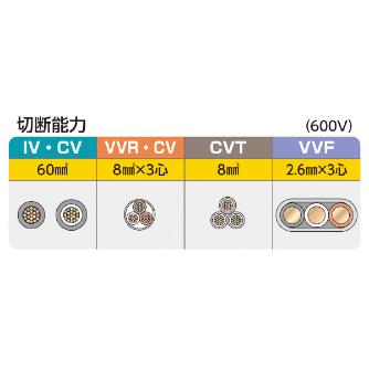 ミノル工業（株） ケーブルカッター (銅線) ケーブルカッター（銅線）６０ MC20E060S