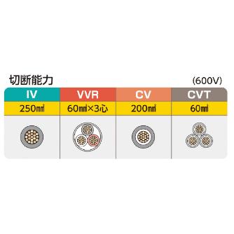 ミノル工業（株） ケーブルカッター (銅線) ケーブルカッター（銅線）２５０ MC20E250