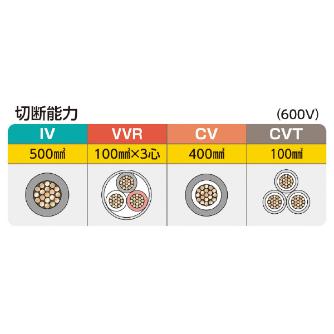 ミノル工業（株） ケーブルカッター (銅線) ケーブルカッター（銅線）５００ MC20E500