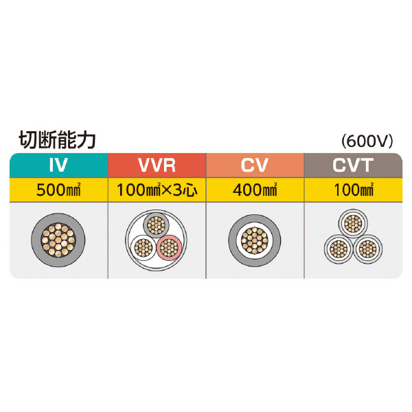 ミノル工業（株） ケーブルカッター (銅線) ケーブルカッター（銅線）５００ MC20E500
