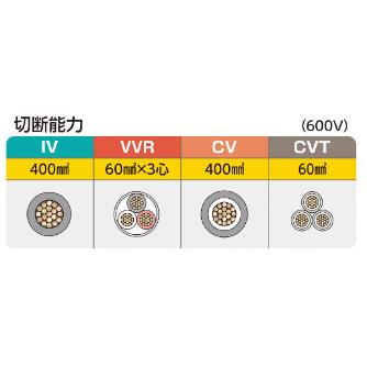 ミノル工業（株） ケーブルカッター (銅線) ケーブルカッター（銅線）３２５ MC20E325