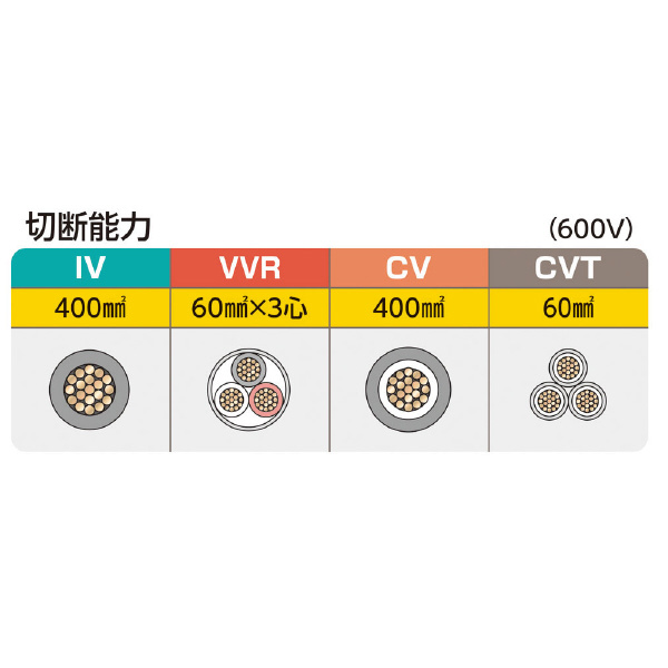 ミノル工業（株） ケーブルカッター (銅線) ケーブルカッター（銅線）３２５ MC20E325