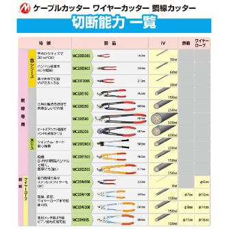 ミノル工業（株） 絶縁ケーブルカッター (銅線) 絶縁ケーブルカッター（銅線）２５０ MC20E250S
