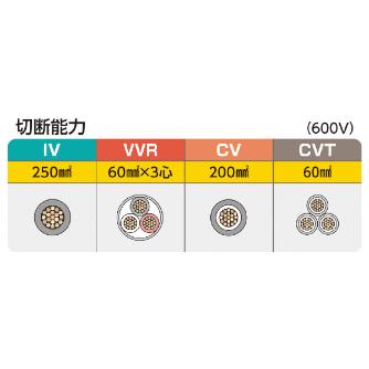 ミノル工業（株） 絶縁ケーブルカッター (銅線) 絶縁ケーブルカッター（銅線）２５０ MC20E250S