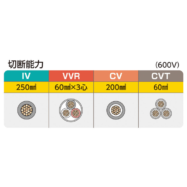 ミノル工業（株） 絶縁ケーブルカッター (銅線) 絶縁ケーブルカッター（銅線）２５０ MC20E250S