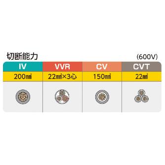 ミノル工業（株） ケーブルカッター (銅線) ケーブルカッター（銅線）２００ MC20E200X