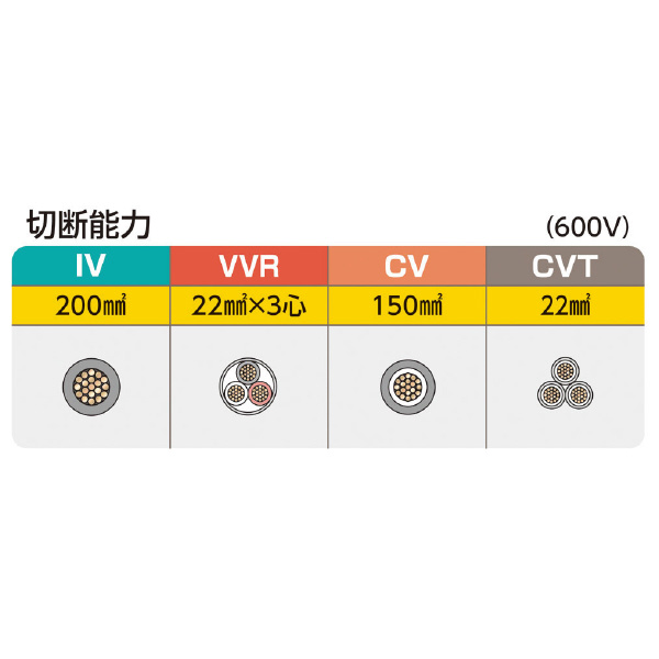 ミノル工業（株） ケーブルカッター (銅線) ケーブルカッター（銅線）２００ MC20E200X