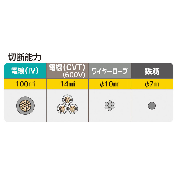 ミノル工業（株） ワイヤー＆ケーブルカッター ワイヤー＆ケーブルカッター　１０ MC20W100