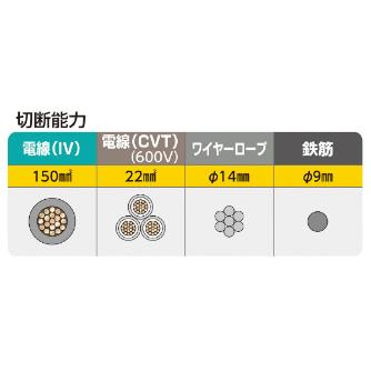 ミノル工業（株） ワイヤー＆ケーブルカッター ワイヤー＆ケーブルカッター　１４ MC20W200