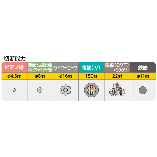 ミノル工業（株） ワイヤーロープカッター ワイヤーロープカッター　１６ MC20H065