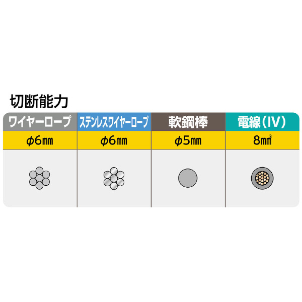 ミノル工業（株） ワイヤーロープカッター ワイヤーロープカッター　６ MC20W050