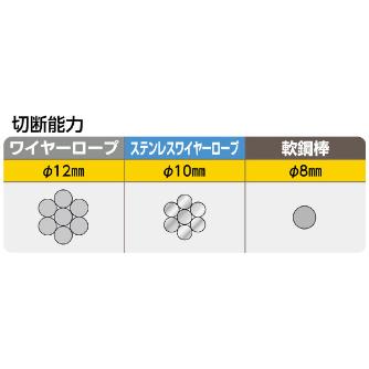 ミノル工業（株） ワイヤーロープカッター ワイヤーロープカッター　１２ MC20W012X