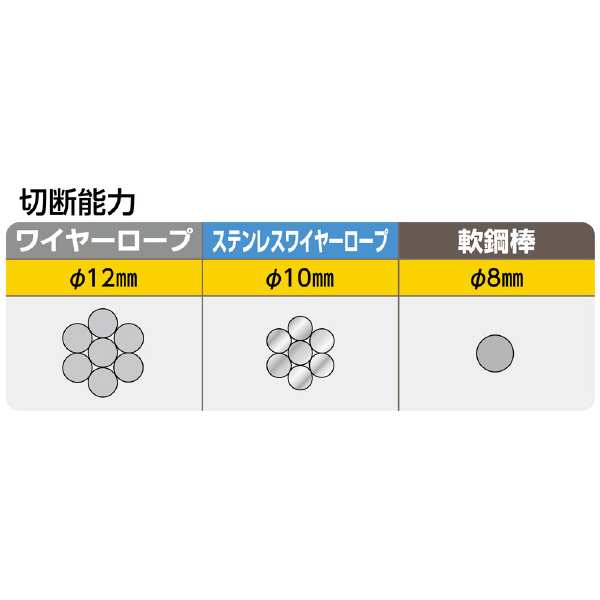 ミノル工業（株） ワイヤーロープカッター ワイヤーロープカッター　１２ MC20W012X