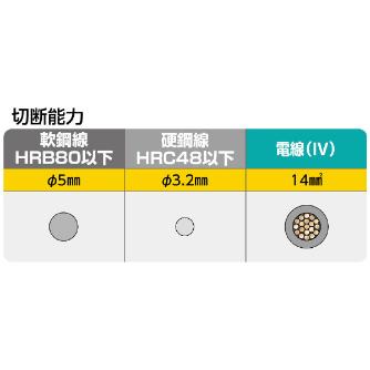 ミノル工業（株） 鋼線カッター (ハｰドカッタｰ) 鋼線カッター（ハードカッター）５ MC20B240X