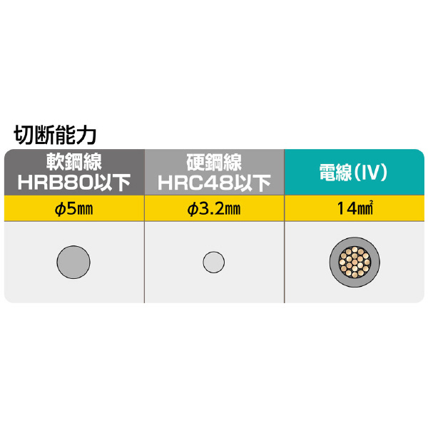 ミノル工業（株） 鋼線カッター (ハｰドカッタｰ) 鋼線カッター（ハードカッター）５ MC20B240X