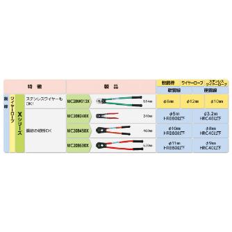 ミノル工業（株） 鋼線カッター (ハｰドクリッパ) 鋼線カッター（ハードクリッパ）１０ MC20B450X