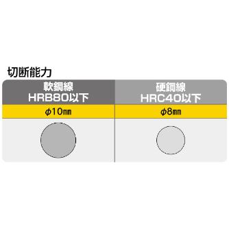 ミノル工業（株） 鋼線カッター (ハｰドクリッパ) 鋼線カッター（ハードクリッパ）１０ MC20B450X