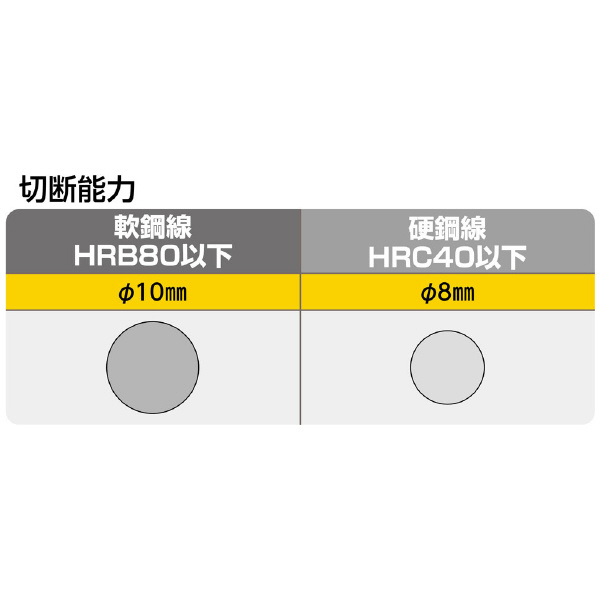 ミノル工業（株） 鋼線カッター (ハｰドクリッパ) 鋼線カッター（ハードクリッパ）１０ MC20B450X