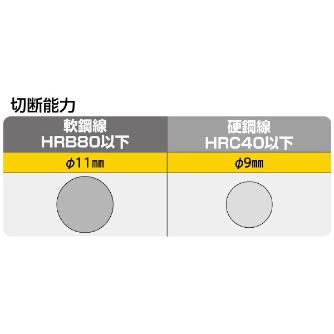 ミノル工業（株） 鋼線カッター (ハｰドクリッパ) 鋼線カッター（ハードクリッパ）１１ MC20B600X