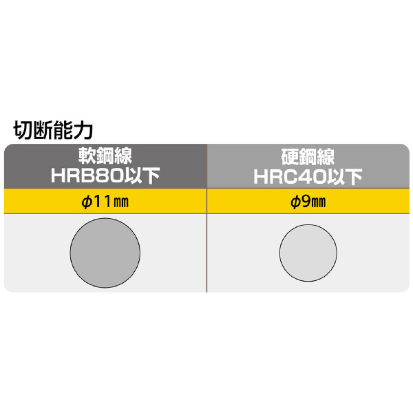 ミノル工業（株） 鋼線カッター (ハｰドクリッパ) 鋼線カッター（ハードクリッパ）１１ MC20B600X