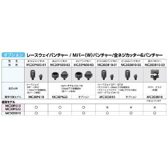 ミノル工業（株） 替刃 パンチセット 軽天工具  (レｰスウェイパンチャｰ) レースウェイパンチャー替刃　１０．５ MC30P600-01
