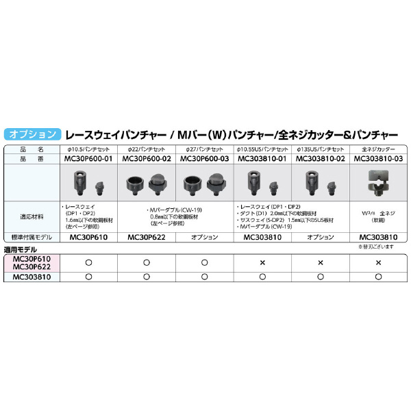 ミノル工業（株） 替刃 パンチセット 軽天工具  (レｰスウェイパンチャｰ) レースウェイパンチャー替刃　１０．５ MC30P600-01