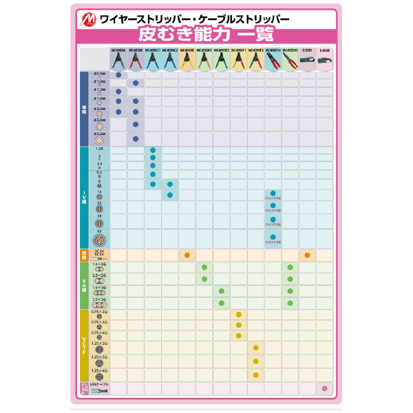 ミノル工業（株） ワイヤーストリッパー IV ワイヤーストリッパーＩＶ１．２５－８．０ MC4000C1