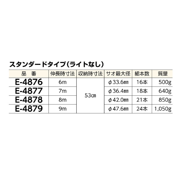 ミノル工業（株） ゴールドカーボンキャッチャー E ゴールドカーボンキャッチャー E-4877