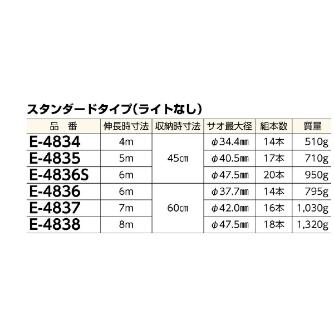 ミノル工業（株） ケーブルキャッチャー E ケーブルキャッチャー E-4834