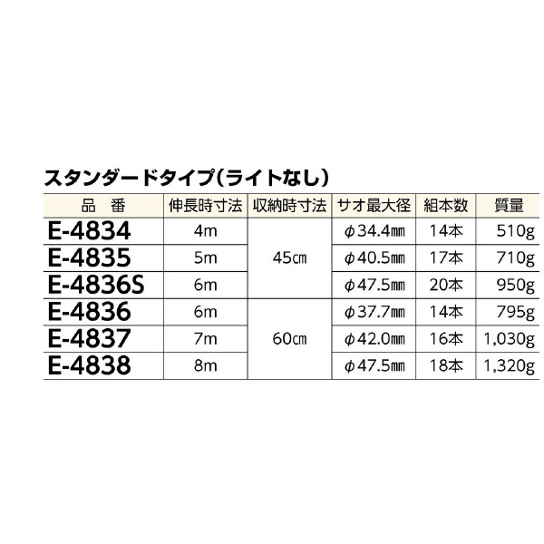 ミノル工業（株） ケーブルキャッチャー E ケーブルキャッチャー E-4834