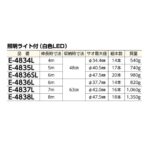 ミノル工業（株） ケーブルキャッチャー E ケーブルキャッチャー E-4834L