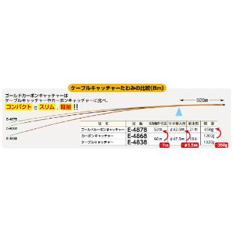 ミノル工業（株） ケーブルキャッチャー E ケーブルキャッチャー E-4835