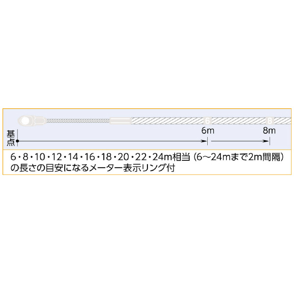 ミノル工業（株） 通線用ワイヤー (3本撚り線 黒) メジャー付 通線用ワイヤー（３本撚り線　黒） MC606030M