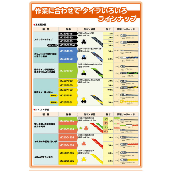 ミノル工業（株） 通線用ワイヤー (3本撚り線 青) SH 通線用ワイヤー（３本撚り線　青） MC604030