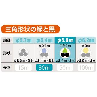 ミノル工業（株） 通線用ワイヤー (3本撚り線 緑) 三角 通線用ワイヤー（３本撚り線　緑） MC608030