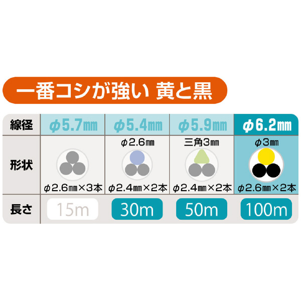 ミノル工業（株） 通線用ワイヤー (3本撚り線 黄) 通線用ワイヤー（３本撚り線　黄） MC607050