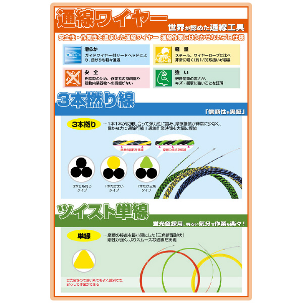 ミノル工業（株） 通線用ワイヤー (3本撚り線 黄) 通線用ワイヤー（３本撚り線　黄） MC607050