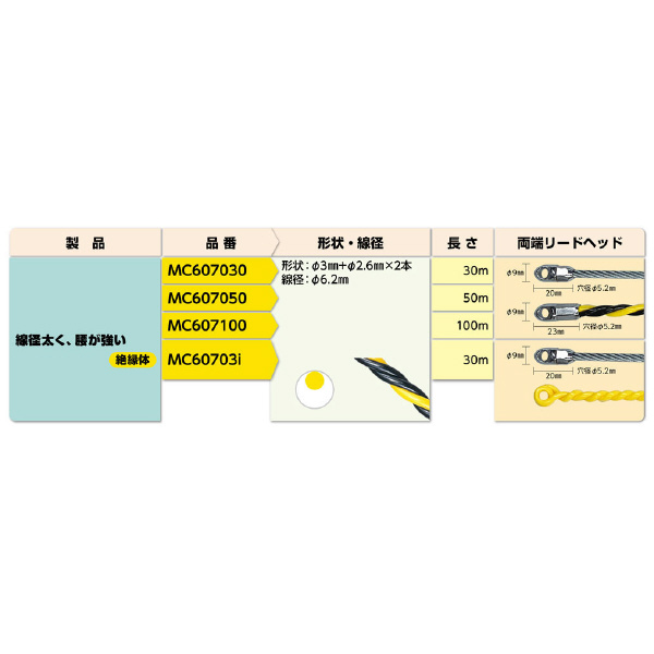 ミノル工業（株） 通線用ワイヤー (3本撚り線 黄) 通線用ワイヤー（３本撚り線　黄） MC607100
