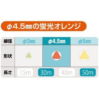 ミノル工業（株） 通線用ワイヤー (ツイスト単線 橙) 通線用ワイヤー（ツイスト単線　橙） MC600450S