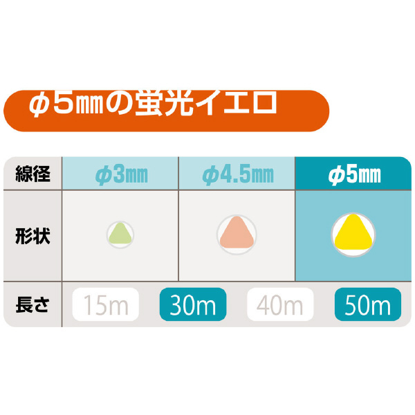 ミノル工業（株） 通線用ワイヤー (ツイスト単線 黄) 通線用ワイヤー（ツイスト単線　黄） MC600550S